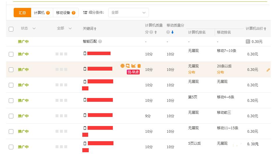 淘宝网店运营提升转化率的技巧有,淘宝直通车运营技巧大全