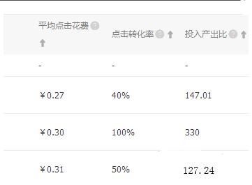 淘宝网店运营提升转化率的技巧有,淘宝直通车运营技巧大全
