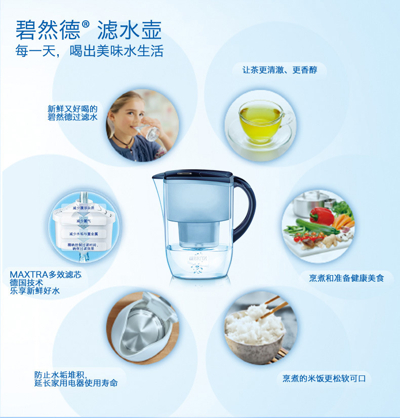 碧然德过滤水快吗,碧然德过滤测试