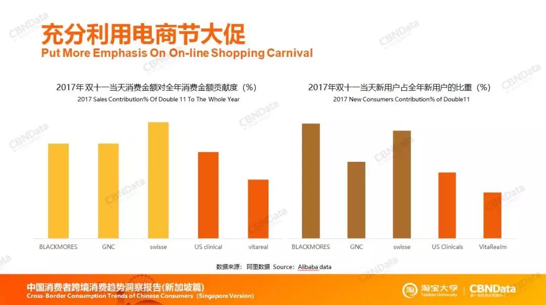 什么商品在新加坡畅销,新加坡什么商品在国内热销