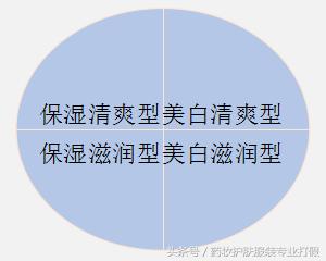 黛珂时光活妍洁面,黛珂时光活妍系列好用么