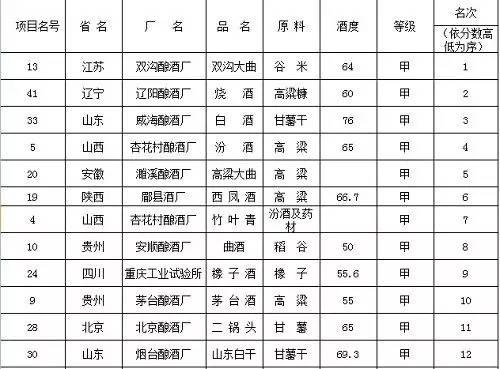 双沟珍宝坊再来一瓶怎样领取,双沟珍宝坊和双沟君坊是什么关系
