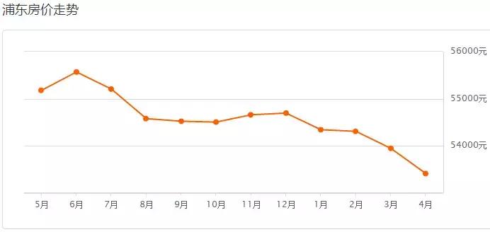 楼市新政上海房价怎样,上海楼市调控新政对房价的影响