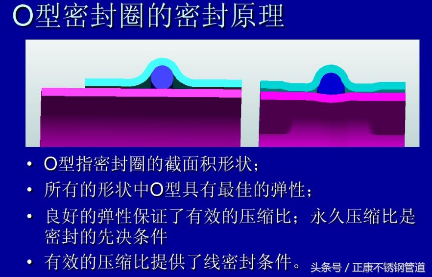 薄壁不锈钢水管容易老化吗,薄壁不锈钢密封圈