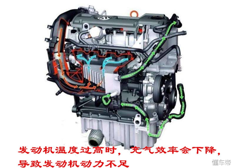 发动机高温反水危害,涡轮增压发动机高温有什么危害