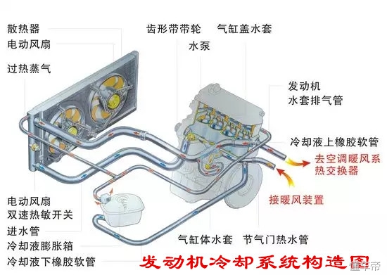 发动机高温反水危害,涡轮增压发动机高温有什么危害