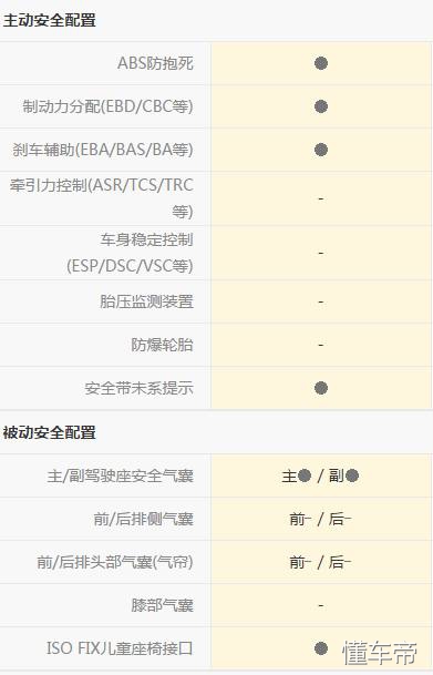 比亚迪速锐驾驶,比亚迪速锐第一人称视角驾驶