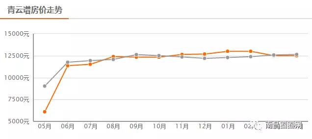 楼市炸响春雷,2020南昌各区房价一览表
