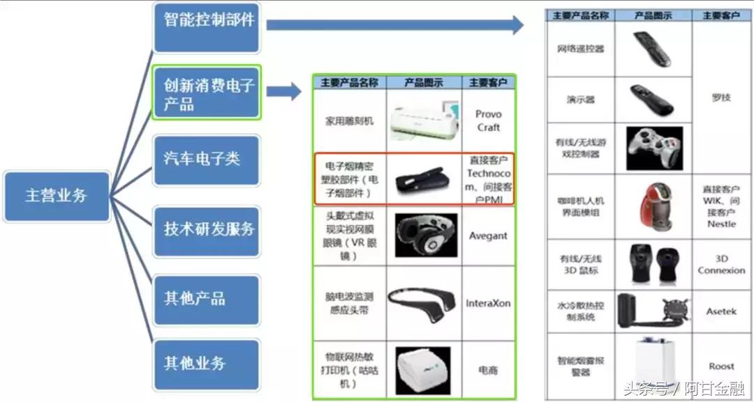 盈趣科技蓝牙音箱,盈趣科技汽车电子怎么样
