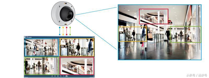 选购专业摄像机,选择摄像头需要注意什么