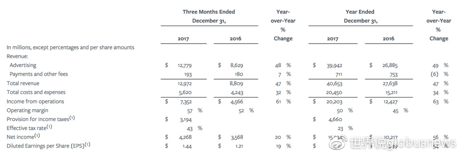 无论用与不用，脸书都在看着你