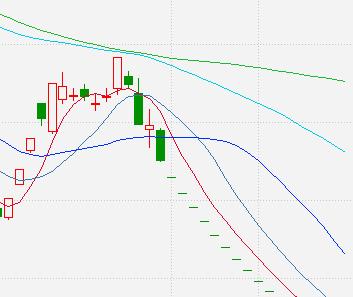 连续17个一字板跌停,华泽跌停