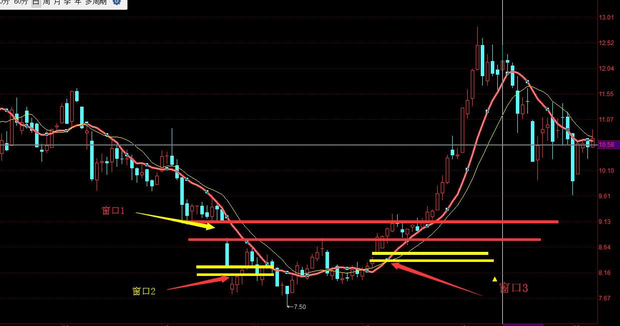 老股民谈股票买卖的经验与技巧,浅谈股票买卖点和炒股的乐趣