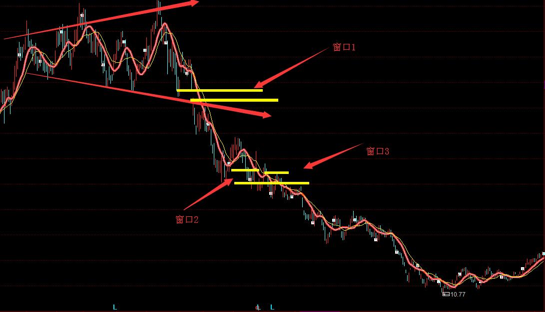 老股民谈股票买卖的经验与技巧,浅谈股票买卖点和炒股的乐趣