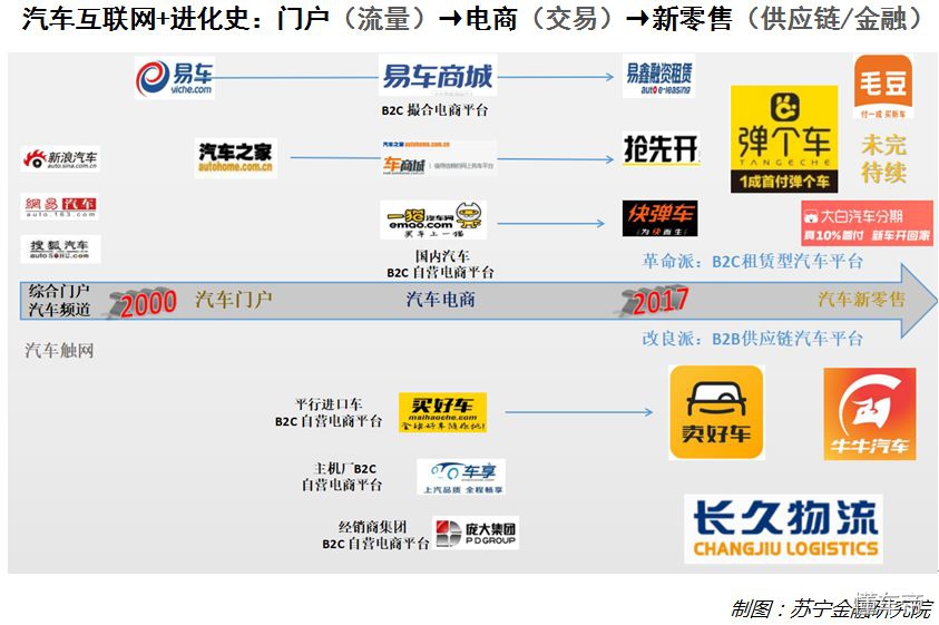 汽车为什么难造,汽车电商行业的现状与前景