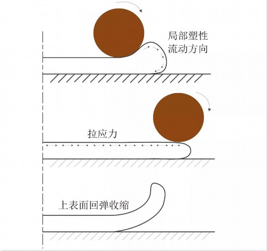 陕西在法留学老乡，吃腻了西餐，自己擀面，写出了擀面科学原理