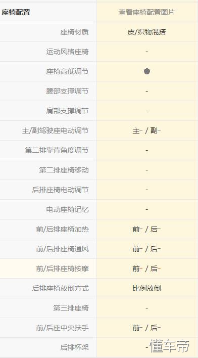 名爵g3驾驶,名爵3体验