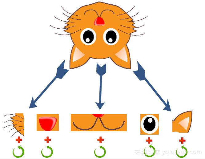 深度学习之tensorflow工程化项目,python深度学习实战案例
