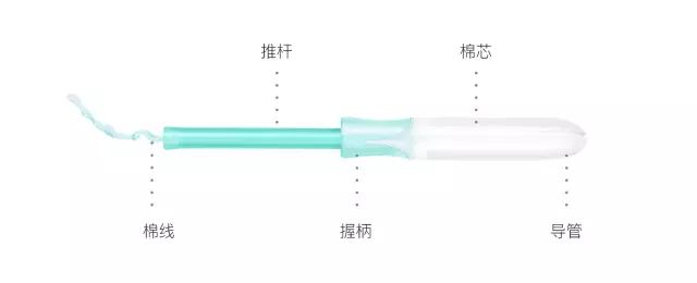 潜水正好赶上大姨妈来怎么办,潜水来例假怎么办
