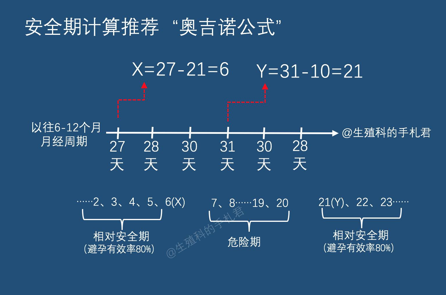 安全期避孕为什么不靠谱,安全期避孕法靠谱吗