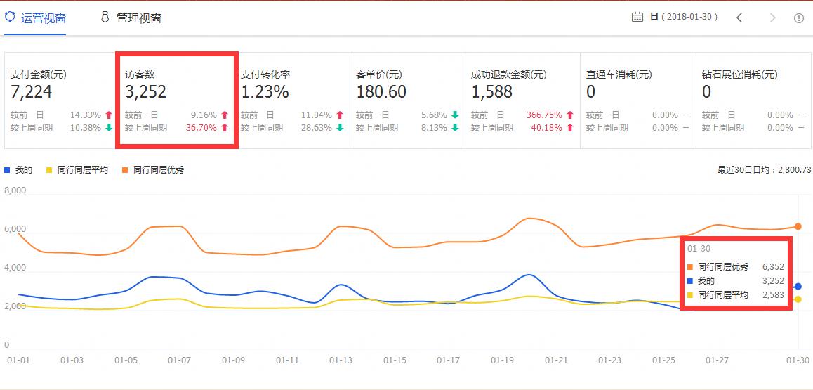 淘宝怎么上升流量最快,淘宝流量权重最新规定