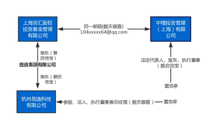 旌逸集团自首视频,旌逸集团吸金百亿被查