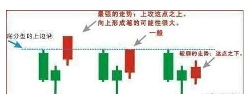 资深操盘手选股方法,万能选股公式珍藏版