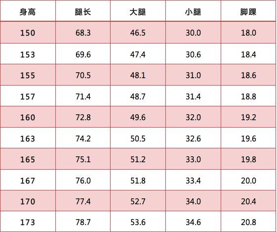 公认的美腿标准来了，看看你达标吗？