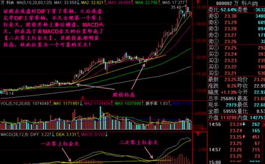 精准明日涨停选股公式,超短线选股技巧95%准确