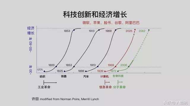 西湖许田,西湖大学副校长许田教授