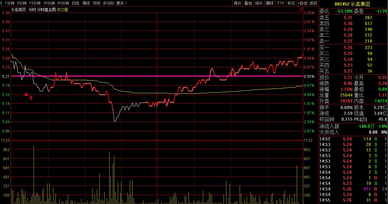 002452长高集团股票,002452长高集团重组