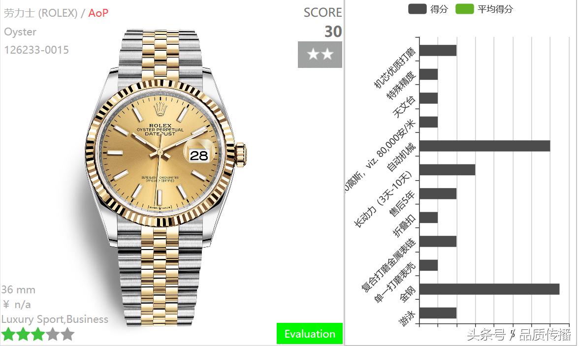 巴塞尔钟表展,瑞士最新款的欧米茄男手表