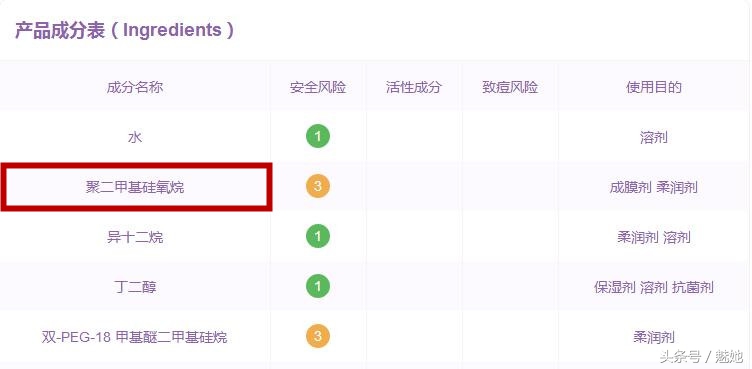 拔草红色小象彩妆盒,跟风入的网红平价彩妆