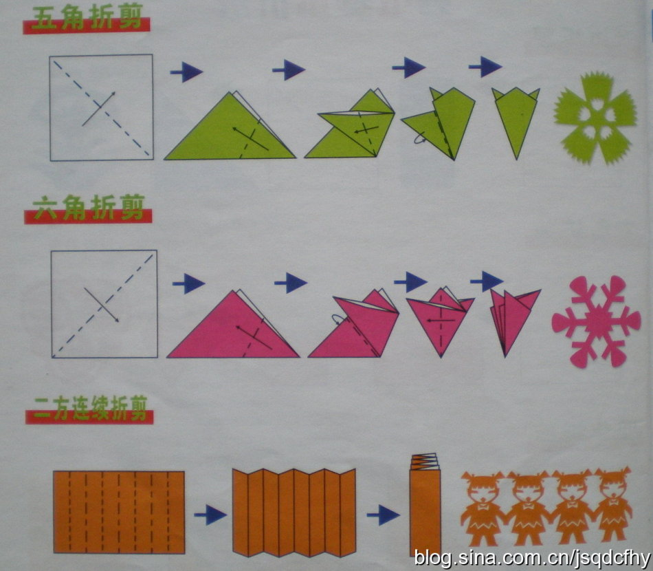 人人都能学的笔画,人人都能学得好教学设计