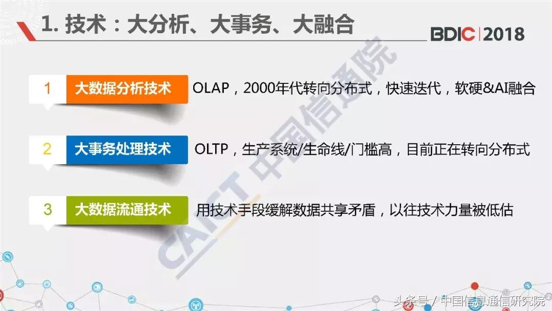 中国信通院大数据产业讲座,中国信通院江西研究院ppt