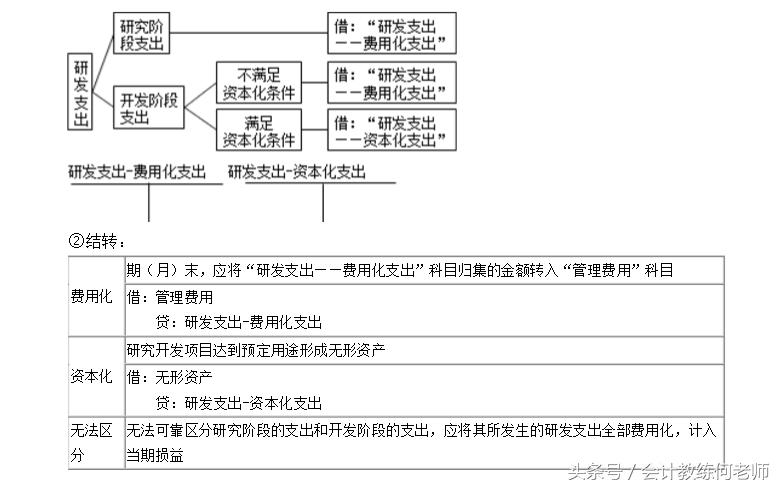 会计初级实务公式总结,初级会计实务第1章第一节