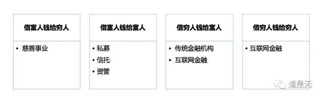 互联网金融运营的核心思路,从金融方面分析产品或服务的特点