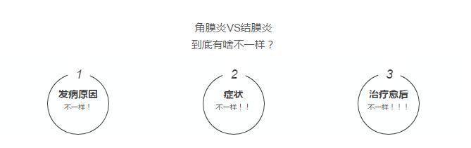 角膜炎结膜炎致眼流泪,角膜炎结膜炎眼部充血用什么药
