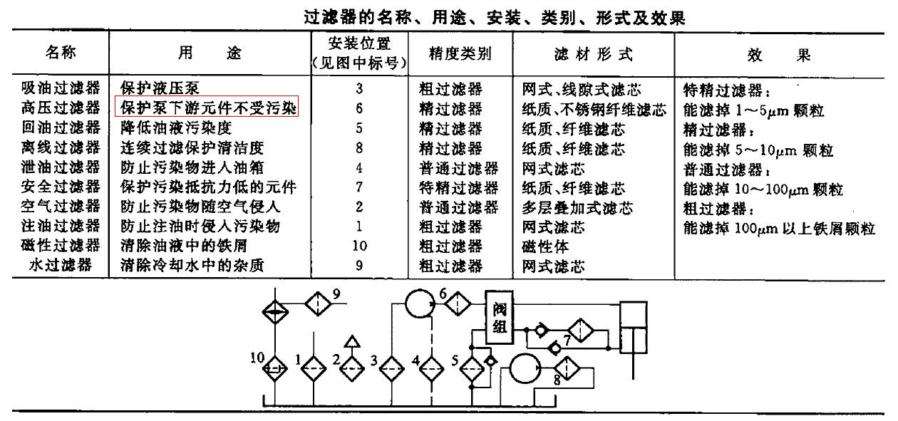 过滤器选择教程,过滤器要怎么选
