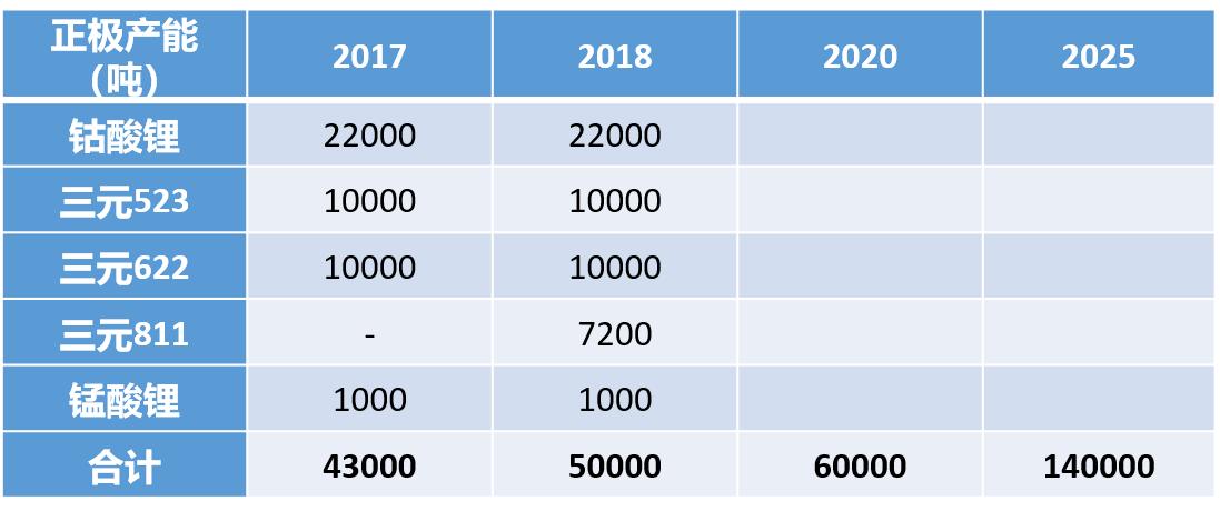 杉杉股份新能源汽车发展,杉杉股份的锂电是哪家公司