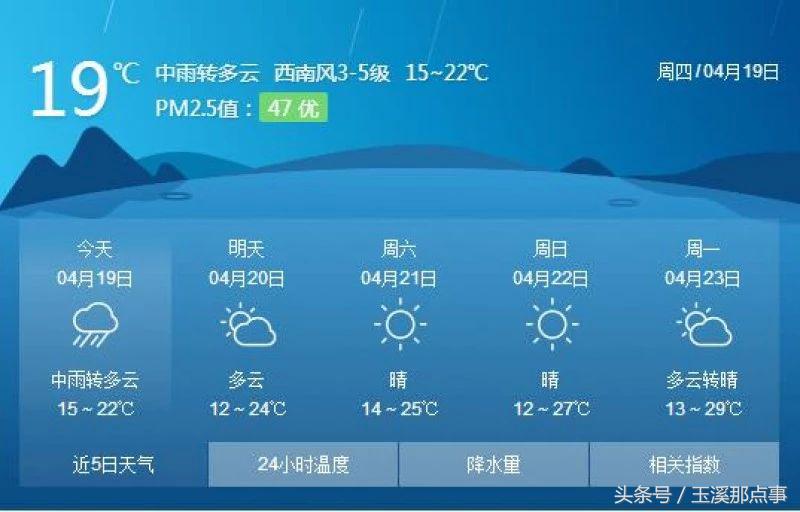 这个周末不用泡汤了，天气终于转晴，趁着阳光灿烂赶快出门浪！