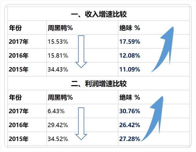 周黑鸭和绝味哪个更有市场潜力,绝味和周黑鸭哪个好