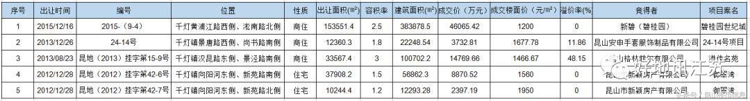 昆山千灯湖的房价,昆山千灯湖房价