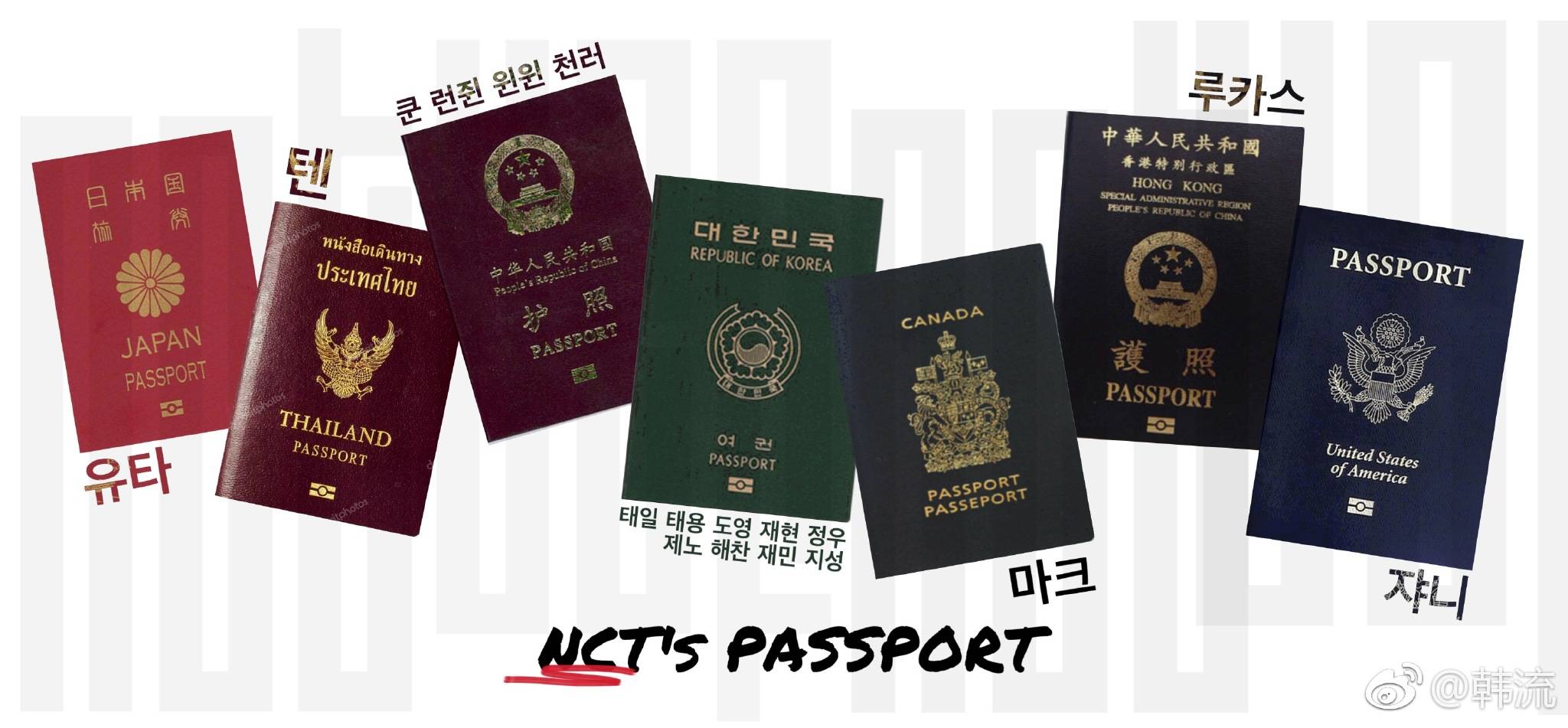 nct成员护照,nct多种国籍