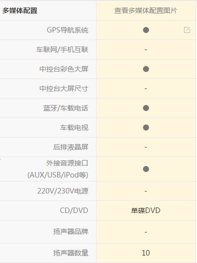 比亚迪g6自动挡最大的缺点,g6驾乘感受
