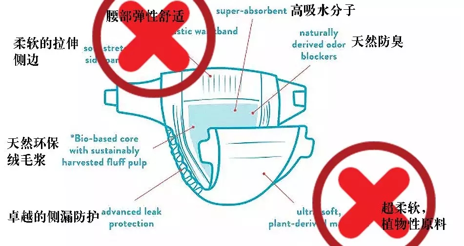 章子怡推荐尿不湿视频,章子怡儿童纸尿裤