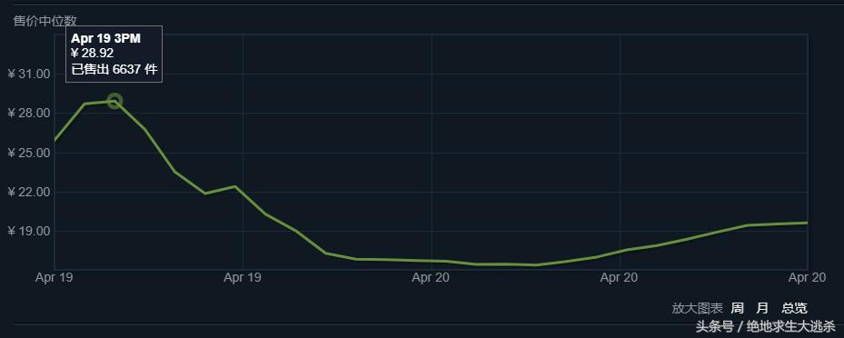 绝地求生交易模式如何赚钱,绝地求生新版本交易系统