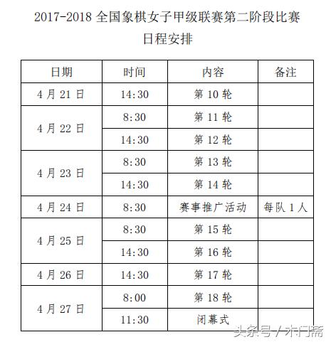 女子象甲17轮,女子象甲赛制