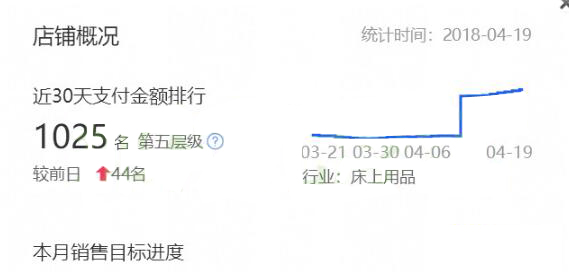 车手基本技能,车手必备技能