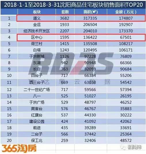 沈北和苏家屯哪个地方买房好,沈北新区房子值得买吗